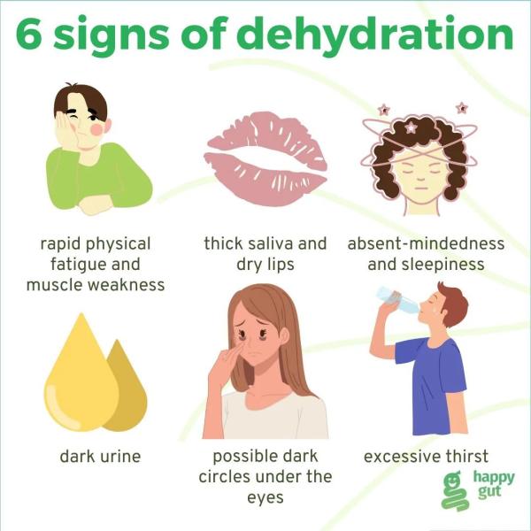 6 signs of dehydration