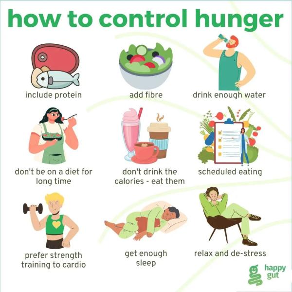 How to control hunger?